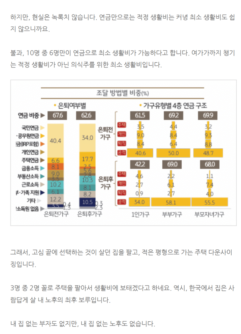 다주택을 해야하는 이유 – 똘똘한 1채만이 답이 아니다