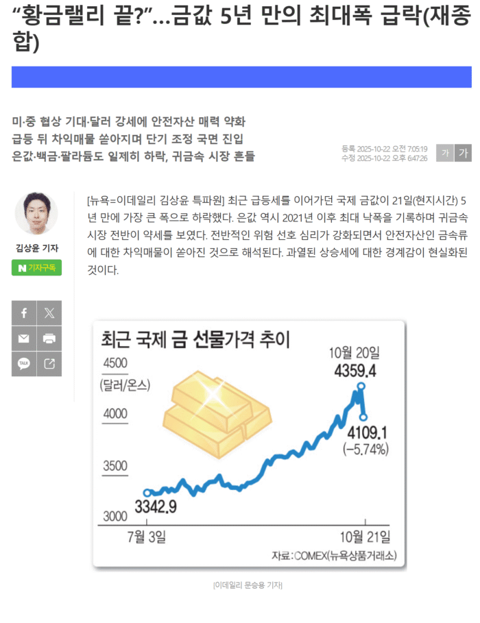 [25.10.23] 금값 급락 – 세상에 영원한 것은 없다